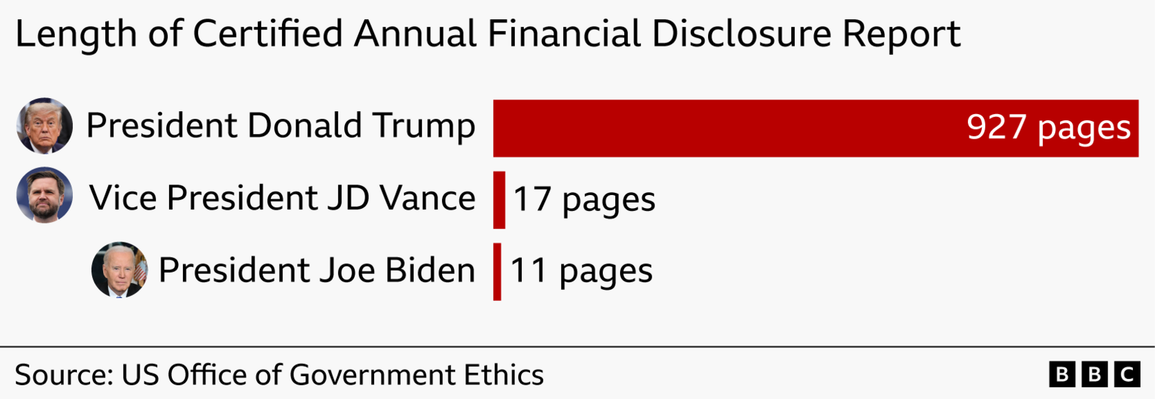 Trump’s 2025 Earnings: A Record‑Setting Windfall, Compared to Past Presidents