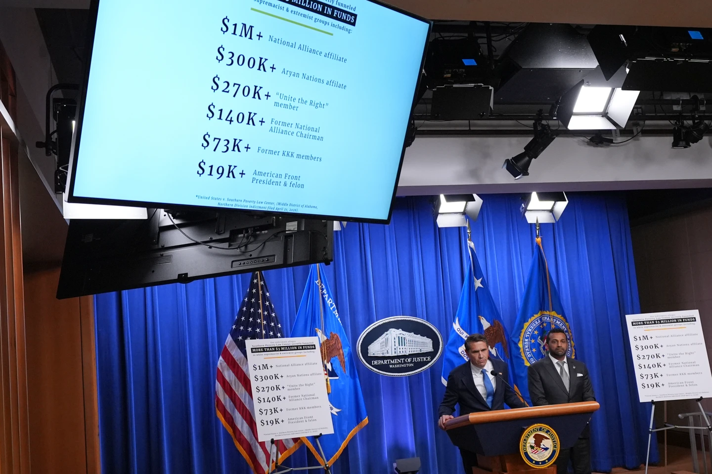 Southern Poverty Law Center Indicted on Fraud Charges Amid Controversial Informant Program